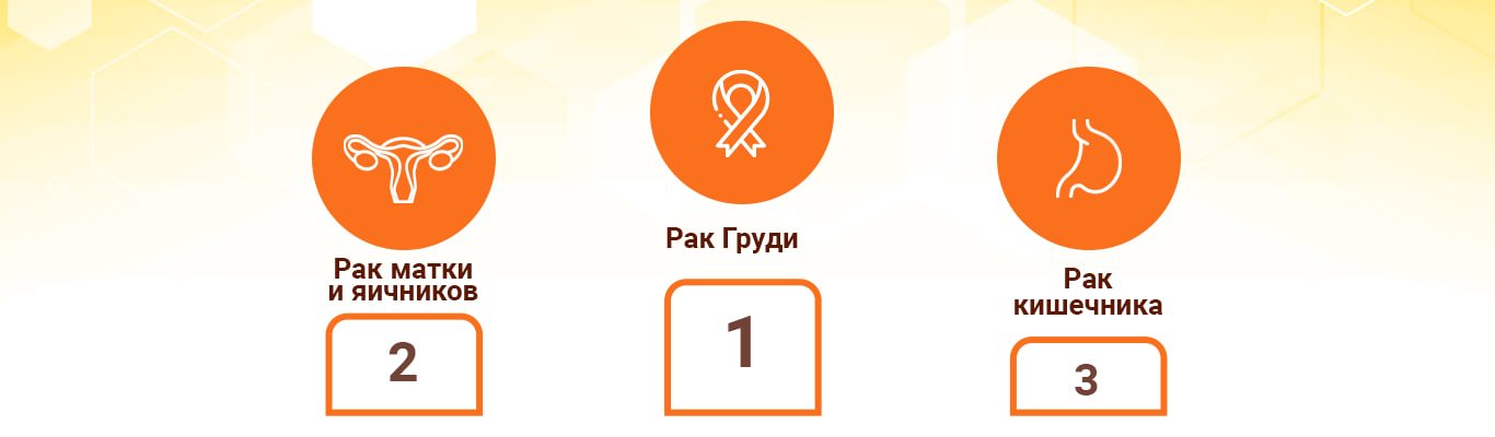 Онкоскрининг Киев - Скрининг всего тела, цены, отзывы | Добрый Прогноз Онкоскрининг Киев - Скрининг всего тела, цены, отзывы | Добрый Прогноз - фото 1