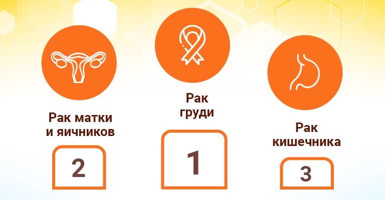 Онкоскрининг Киев - Скрининг всего тела, цены, отзывы | Добрый Прогноз Онкоскрининг Киев - Скрининг всего тела, цены, отзывы | Добрый Прогноз - фото 2