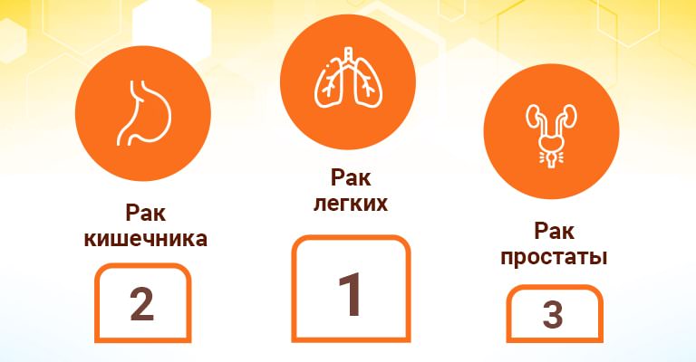 Онкоскрининг Киев - Скрининг всего тела, цены, отзывы | Добрый Прогноз Онкоскрининг Киев - Скрининг всего тела, цены, отзывы | Добрый Прогноз - фото 4