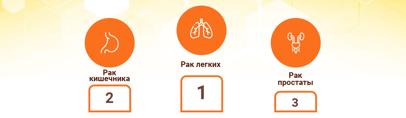 Онкоскрининг Киев - Скрининг всего тела, цены, отзывы | Добрый Прогноз Онкоскрининг Киев - Скрининг всего тела, цены, отзывы | Добрый Прогноз - фото 3